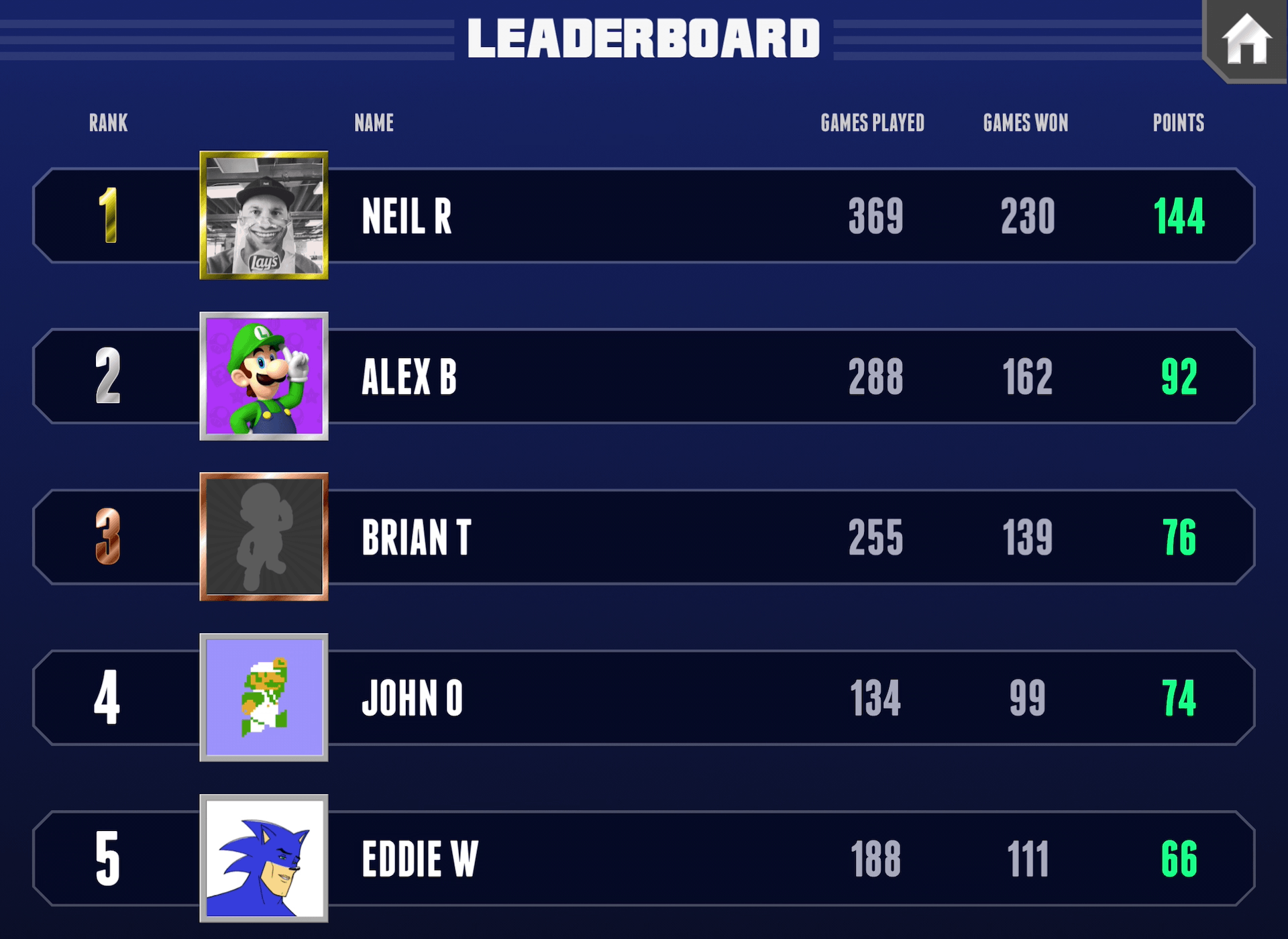 Leaderboard